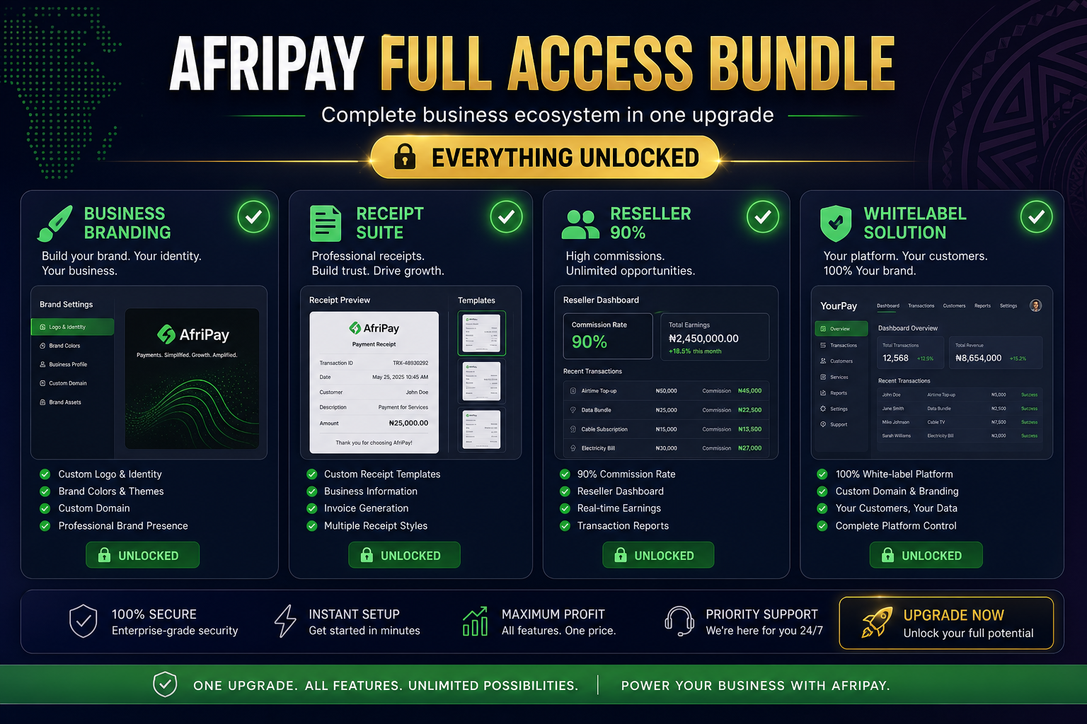 Afripay Full Access bundle: all launch modules unlocked in one dashboard ecosystem