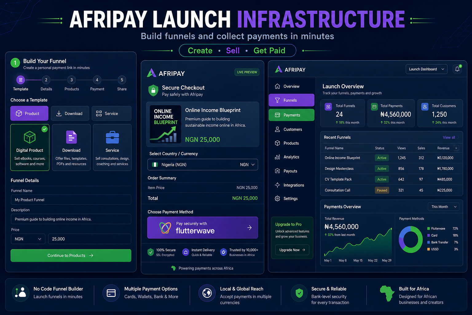 Afripay Premium Templates: high-converting funnel layout library for sales pages and checkout