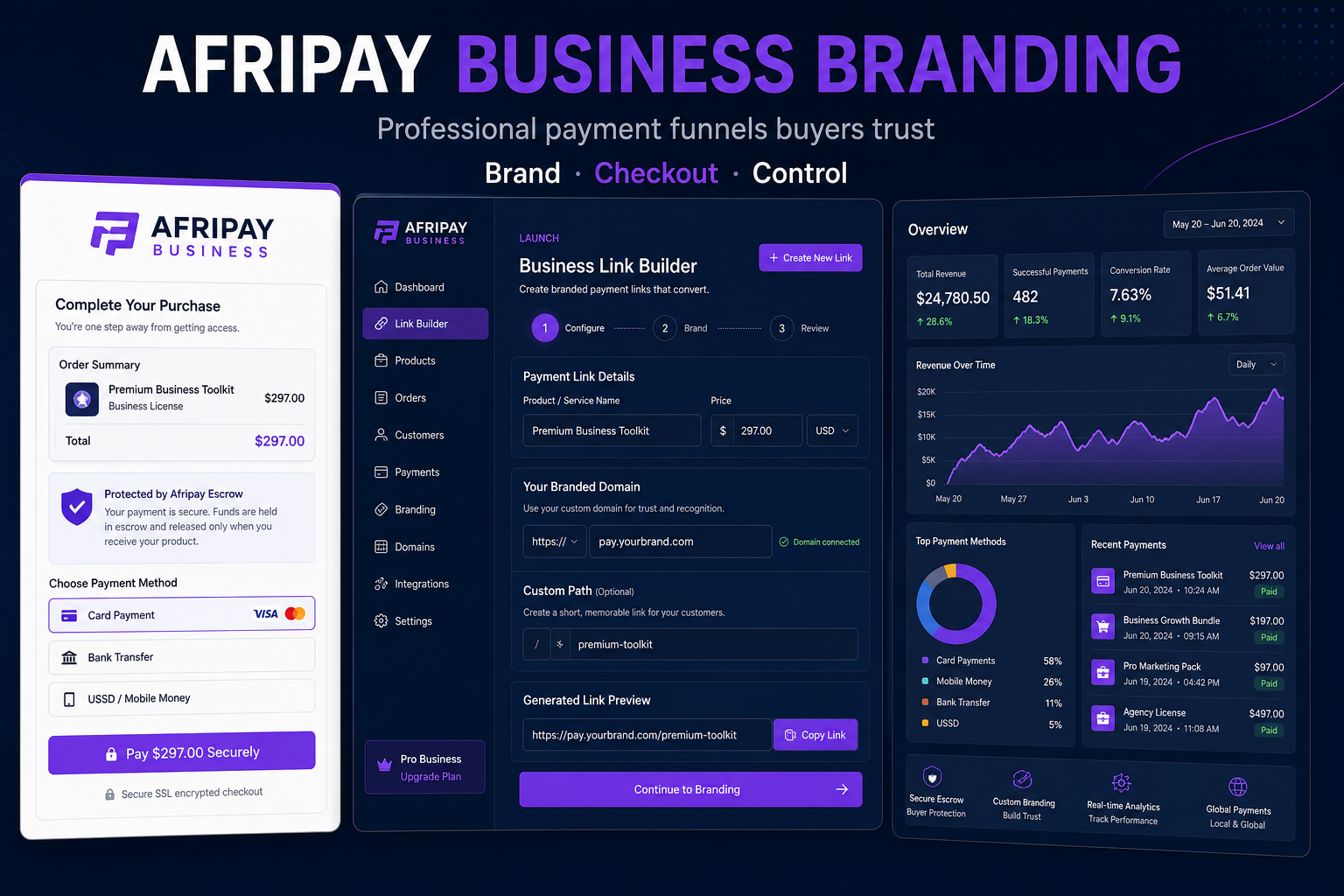 Afripay Business Branding: branded business checkout, payment controls, and live dashboard