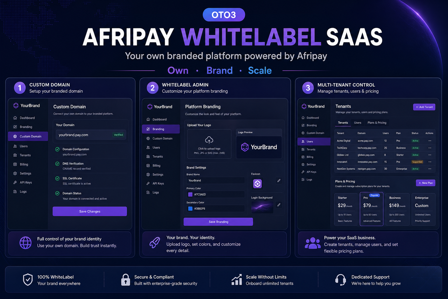 Afripay Whitelabel SaaS: branded platform admin, custom domain, and SaaS ownership dashboard